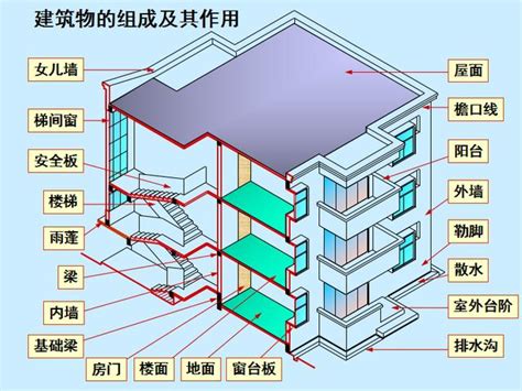 無開口樓層是什麼